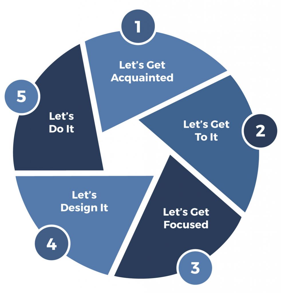 five step process infographic